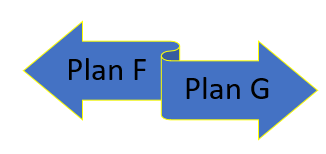 Medicare Supplement Plans