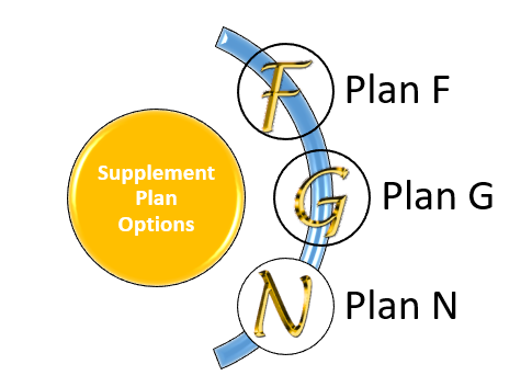 Medicare Supplement Plans Medicare Supplement Plans