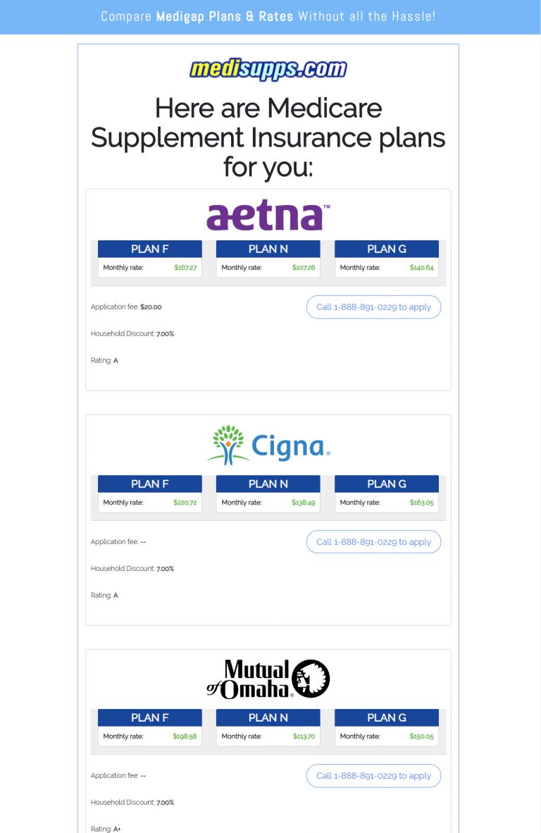 Aetna Medigap Plans 2021 Compare Plans & Rates