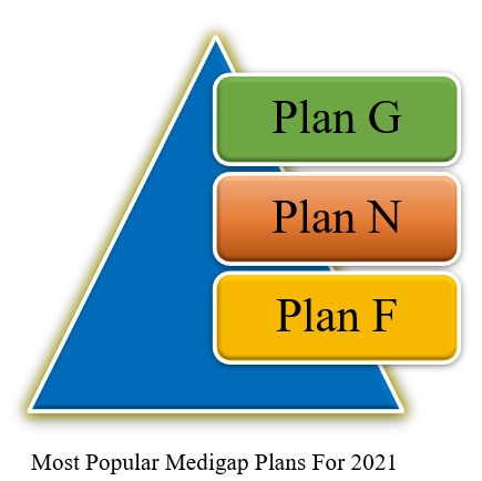 Medicare Supplement Plans - The Modern Insurance Store