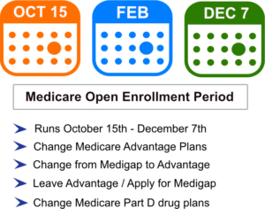 Medicare Open enrollment period
