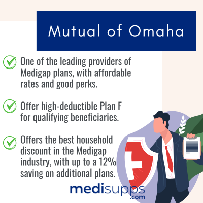 Aetna vs Mutual of Omaha Medicare Supplement 2024
