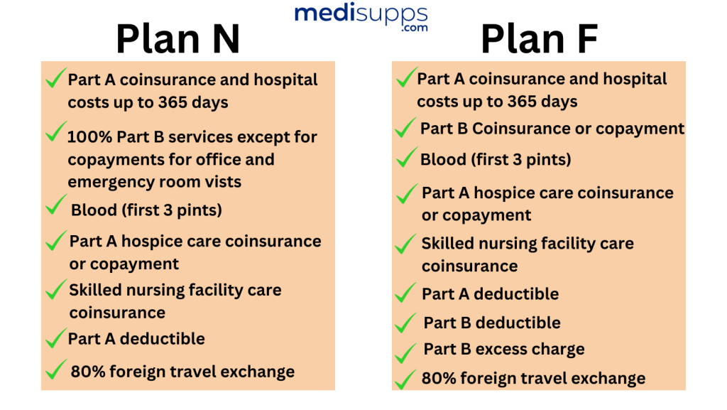 Medicare Plan N Foreign Travel Coverage