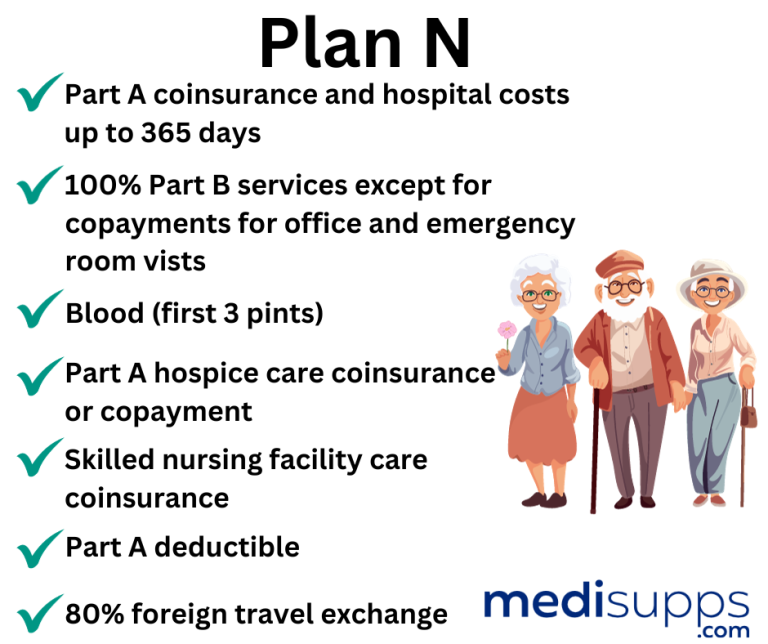 Medicare Plan N Foreign Travel Coverage