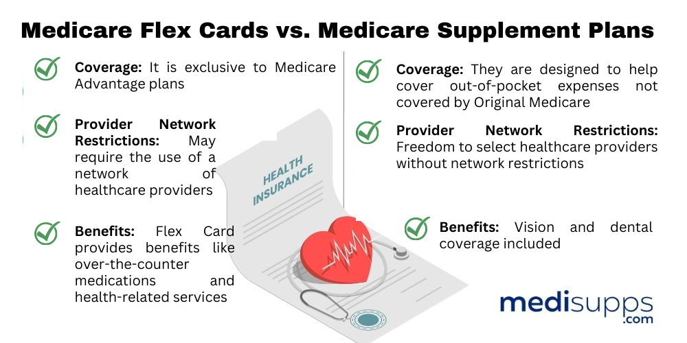 What is a Medicare Flex Card?