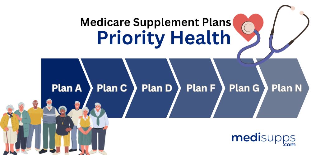 Priority Health Medicare Supplement 2025 Plans & Rates