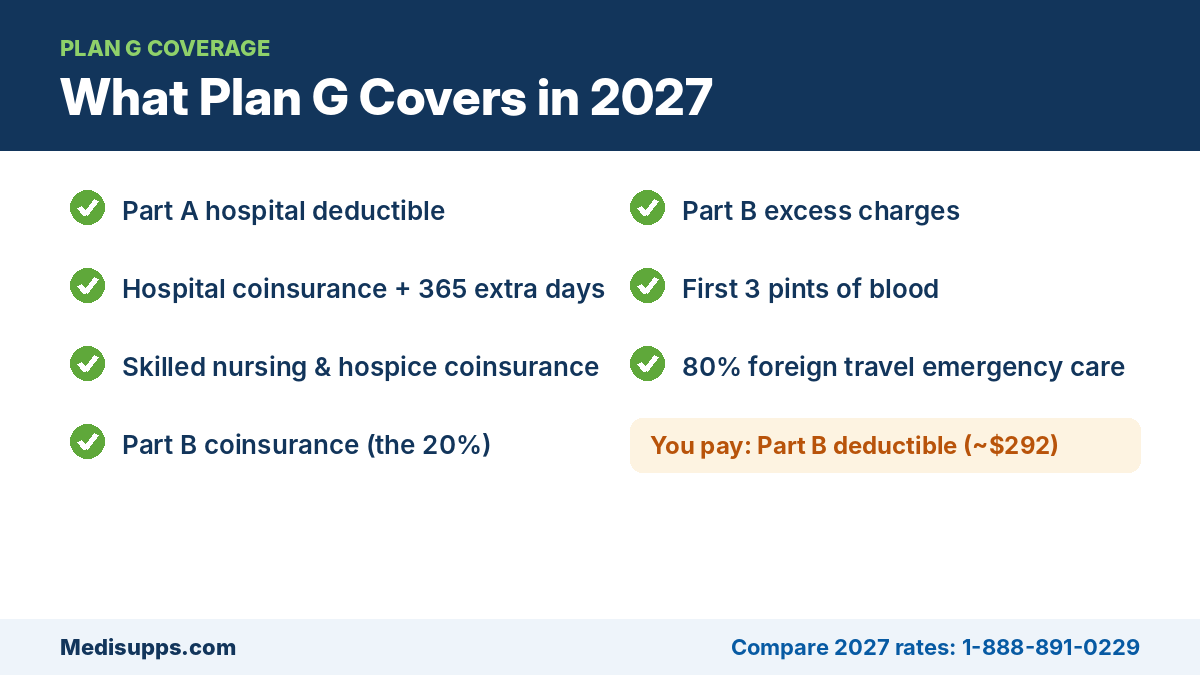 What Medicare Supplement Plan G covers in 2027